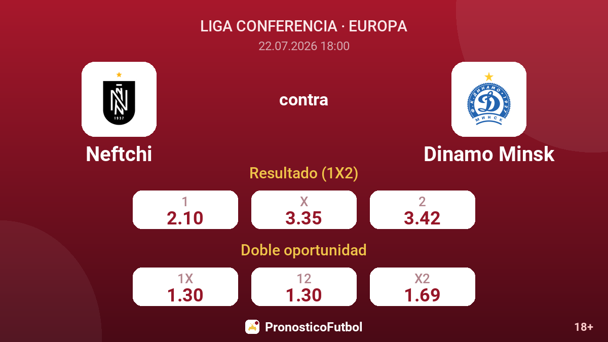 Neftchi contra Dinamo Minsk — cuotas