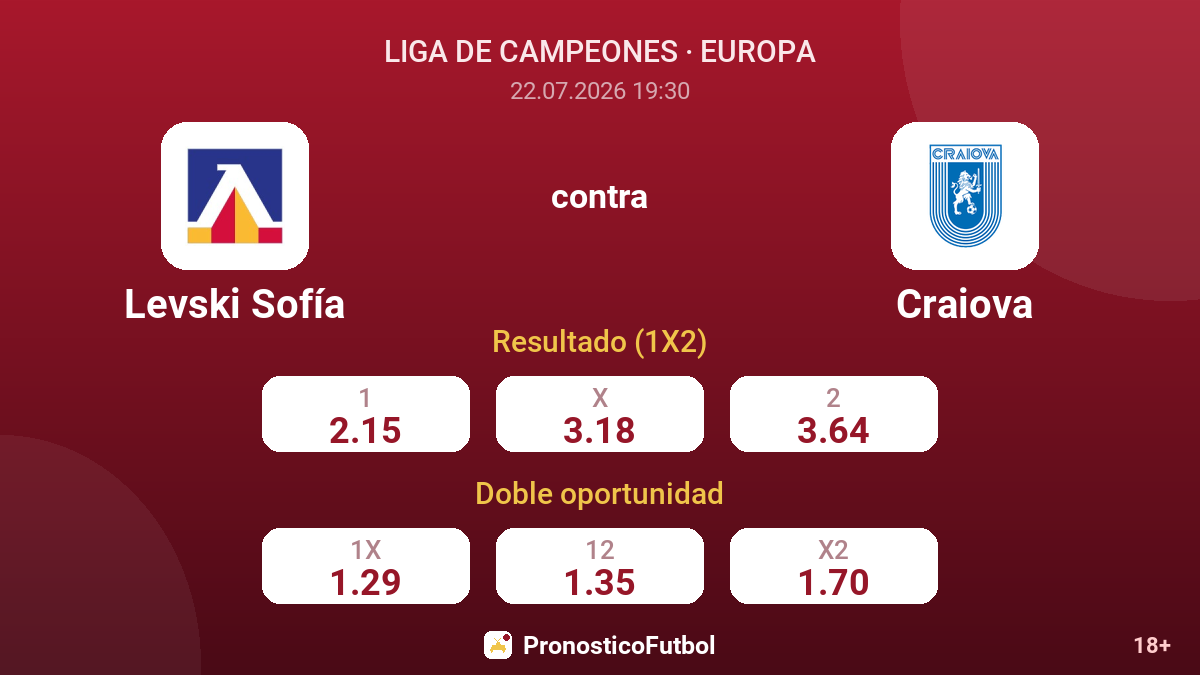 Levski Sofía contra Craiova — cuotas