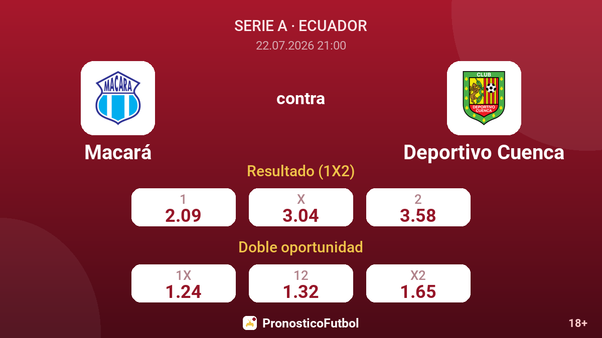 Macará contra Deportivo Cuenca — cuotas