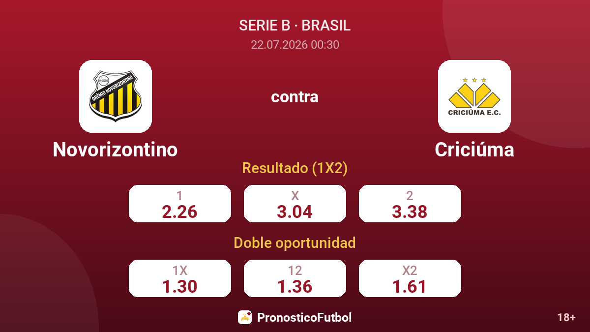 Novorizontino contra Criciúma — cuotas