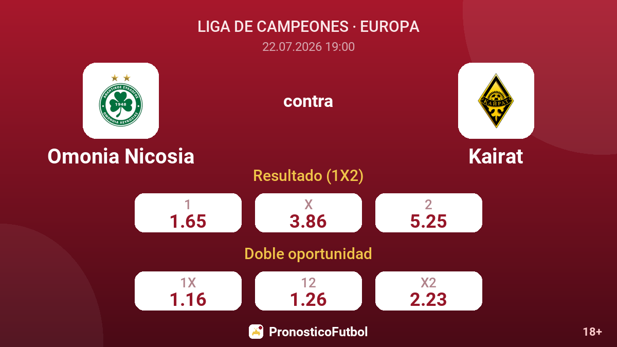 Omonia Nicosia contra Kairat — cuotas