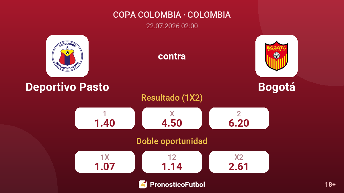 Deportivo Pasto contra Bogotá — cuotas