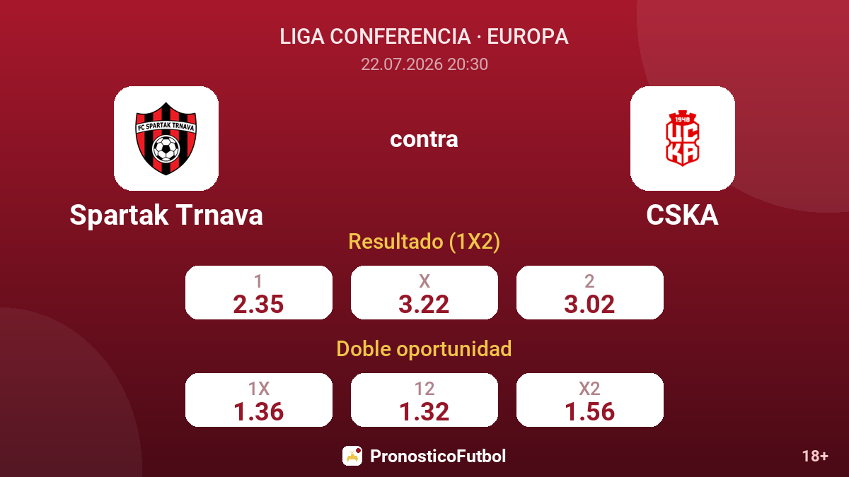 Spartak Trnava contra CSKA — cuotas