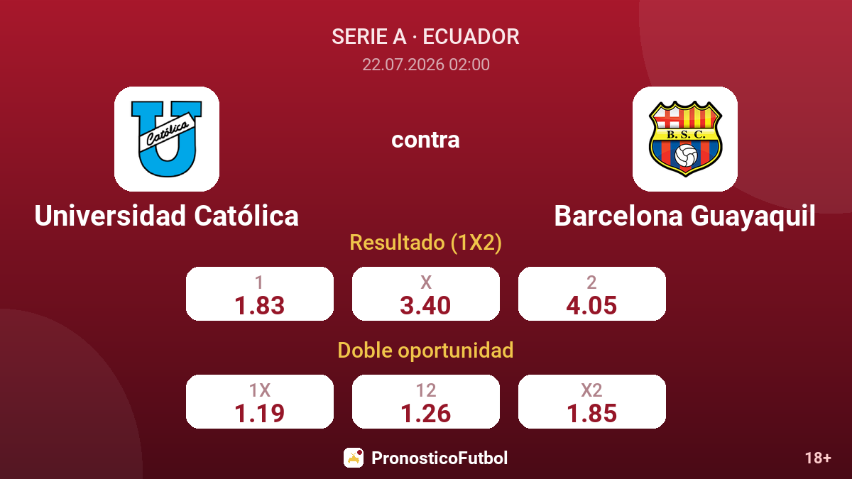 Universidad Católica contra Barcelona Guayaquil — cuotas