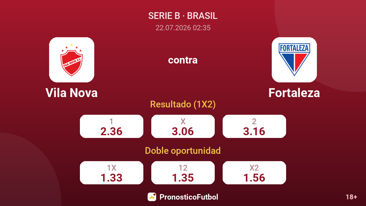Vila Nova contra Fortaleza — cuotas