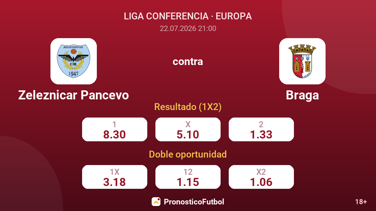 Zeleznicar Pancevo contra Braga — cuotas