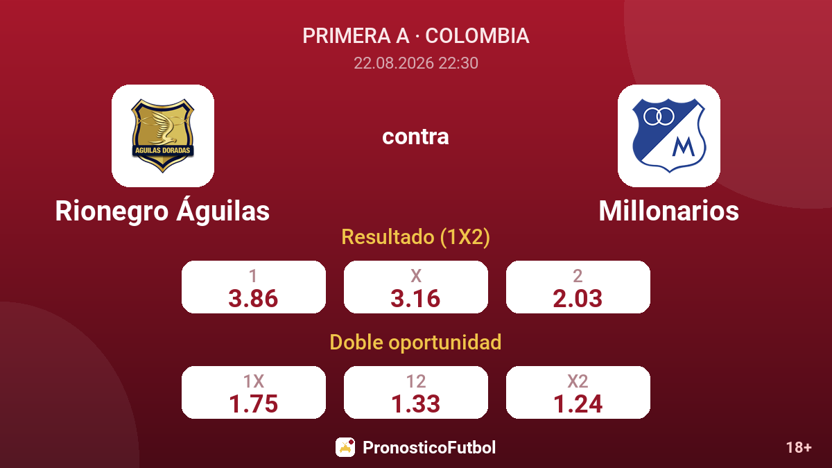 Rionegro Águilas - Millonarios — cuotas