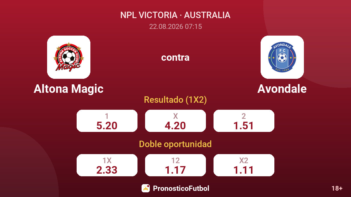 Altona Magic - Avondale — cuotas