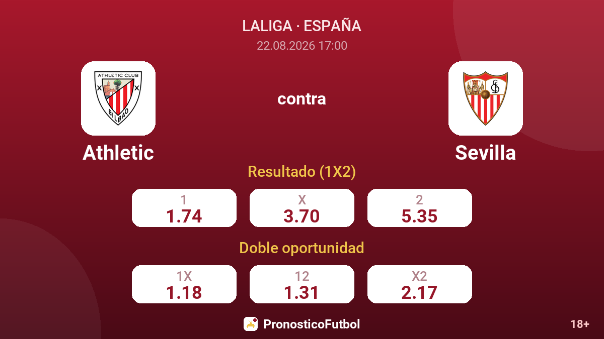 Athletic - Sevilla — cuotas