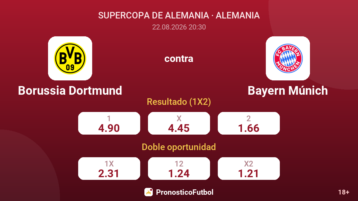 Borussia Dortmund - Bayern Múnich — cuotas