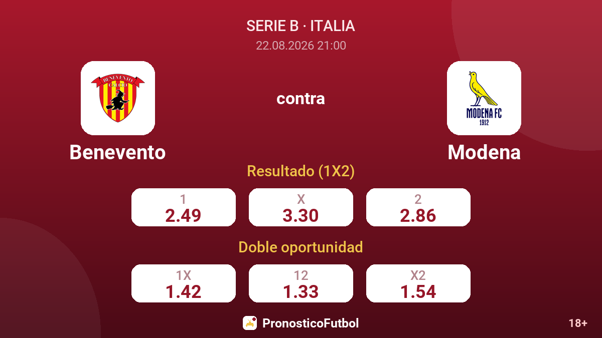 Benevento - Modena — cuotas