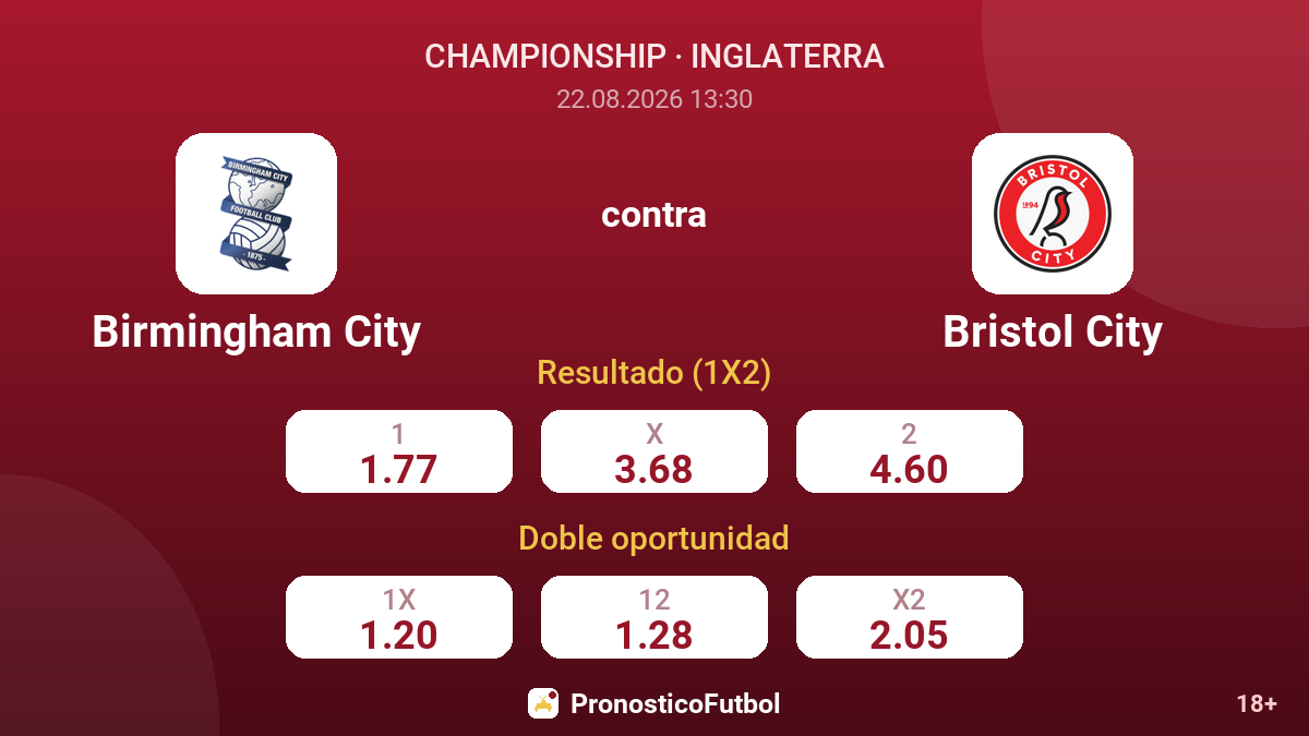Birmingham City - Bristol City — cuotas