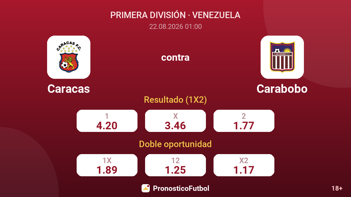Caracas - Carabobo — cuotas