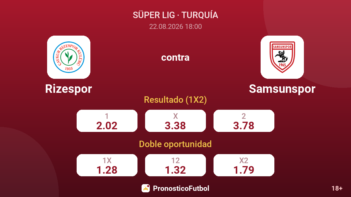 Rizespor - Samsunspor — cuotas