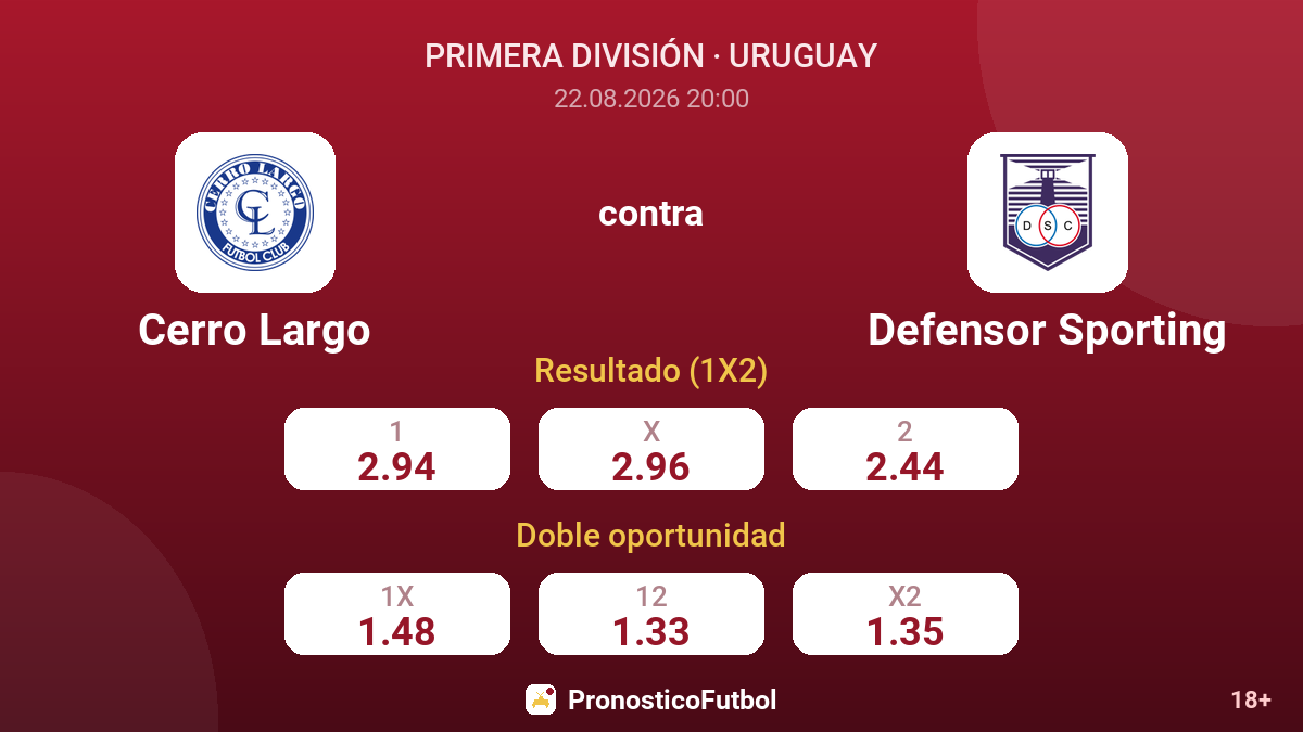 Cerro Largo - Defensor Sporting — cuotas