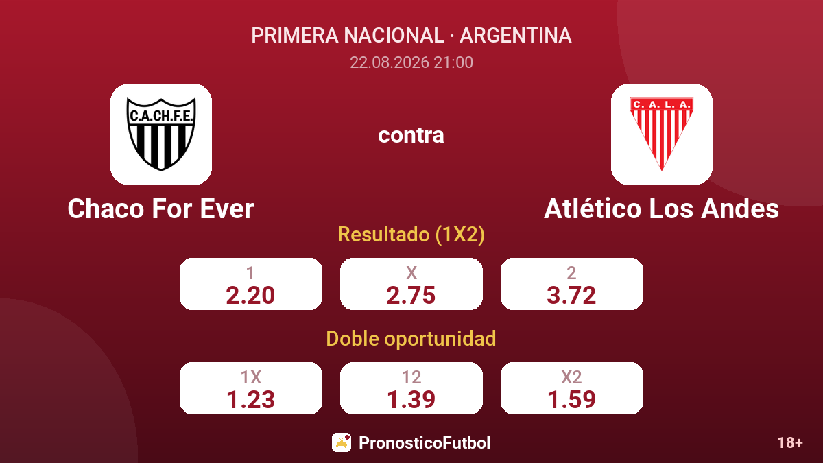 Chaco For Ever - Atlético Los Andes — cuotas