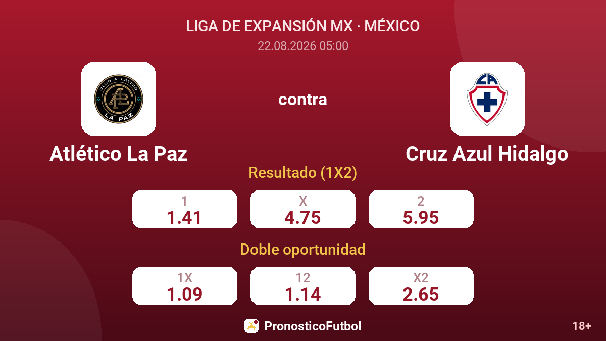 Atlético La Paz - Cruz Azul Hidalgo — cuotas