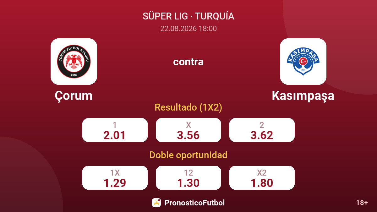 Çorum - Kasımpaşa — cuotas