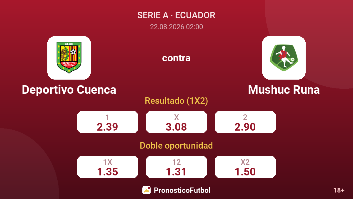 Deportivo Cuenca - Mushuc Runa — cuotas
