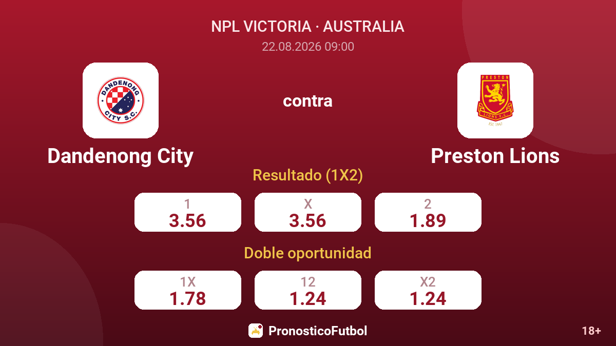Dandenong City - Preston Lions — cuotas
