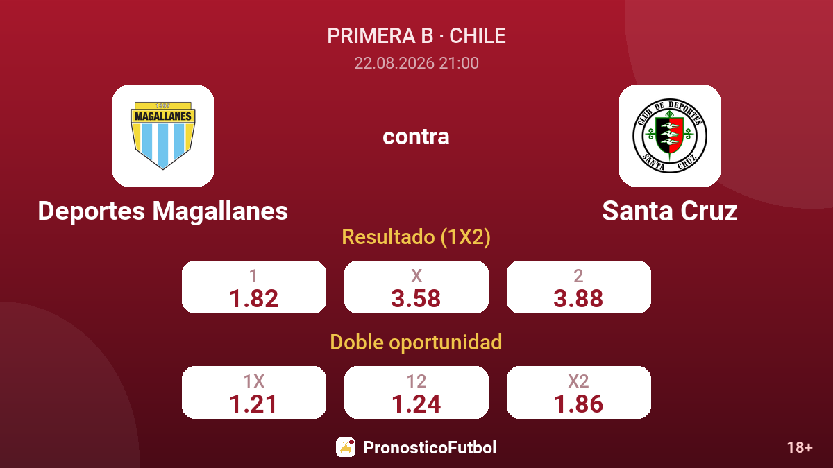 Deportes Magallanes - Santa Cruz — cuotas
