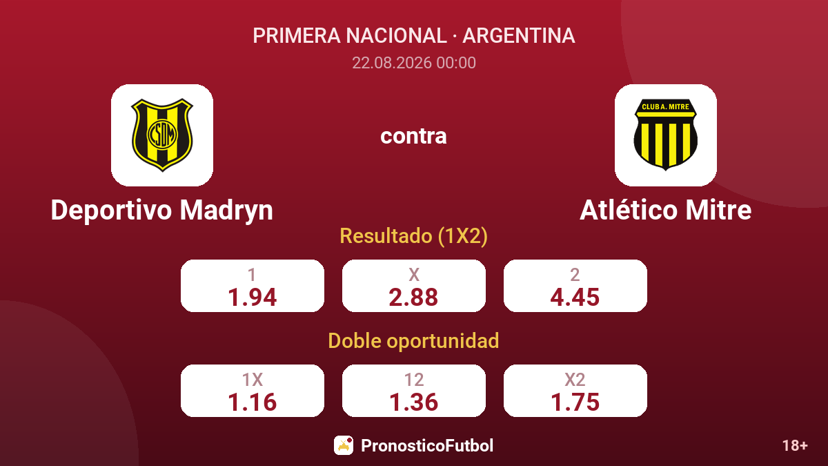 Deportivo Madryn - Atlético Mitre — cuotas