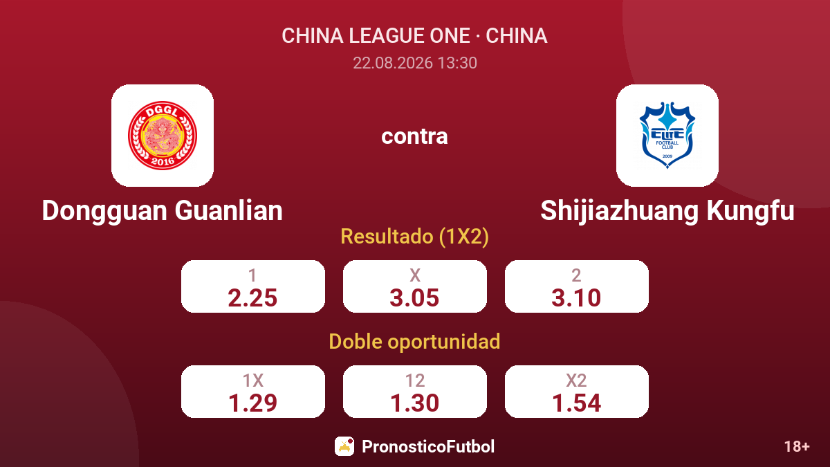 Dongguan Guanlian - Shijiazhuang Kungfu — cuotas
