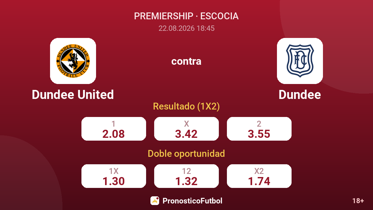 Dundee United - Dundee — cuotas
