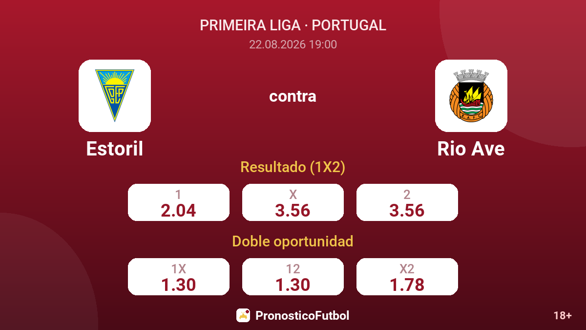 Estoril - Rio Ave — cuotas
