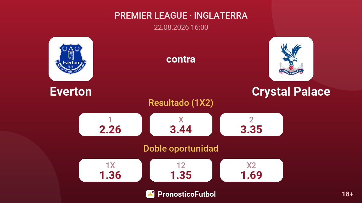 Everton - Crystal Palace — cuotas