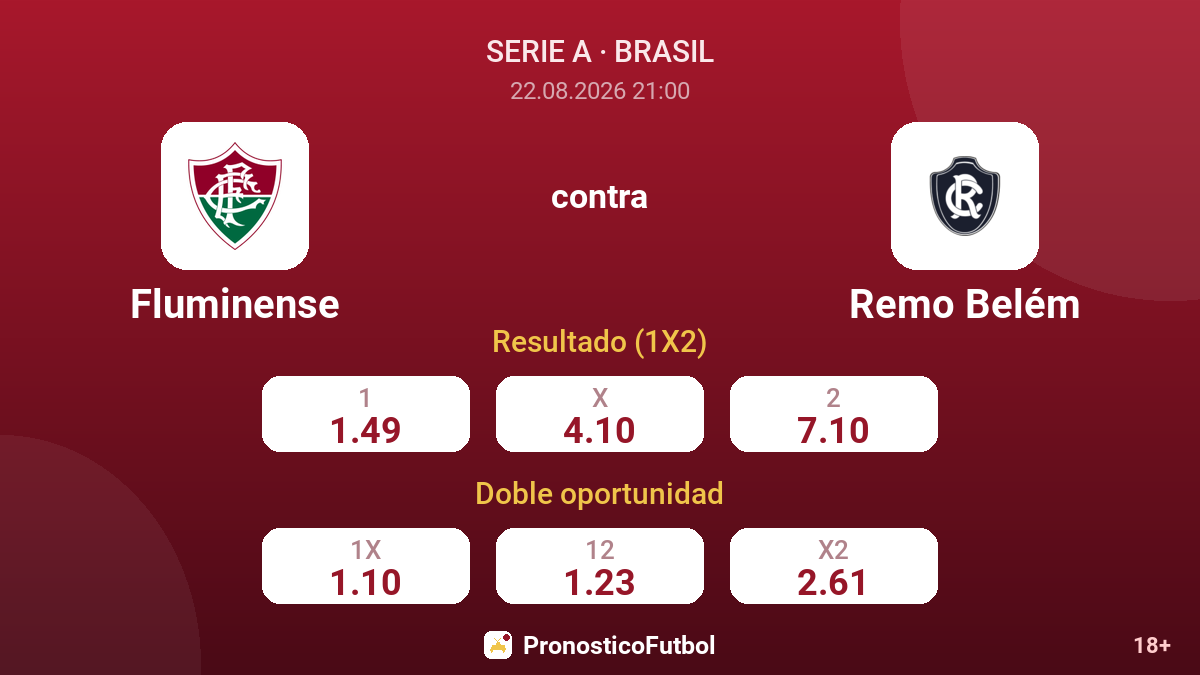 Fluminense - Remo Belém — cuotas