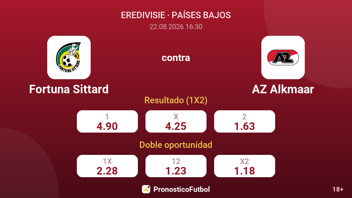 Fortuna Sittard - AZ Alkmaar — cuotas