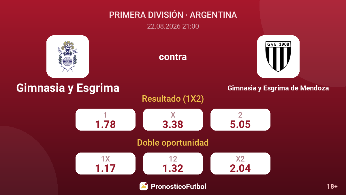 Gimnasia y Esgrima - Gimnasia y Esgrima de Mendoza — cuotas