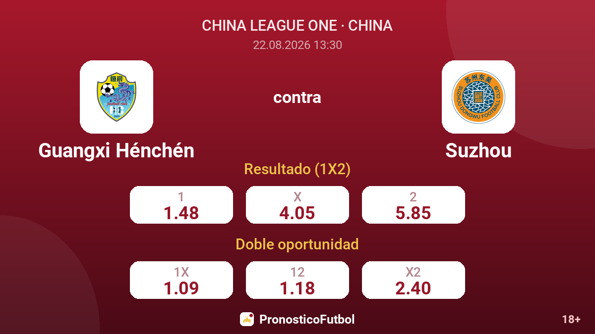 Guangxi Hénchén - Suzhou — cuotas