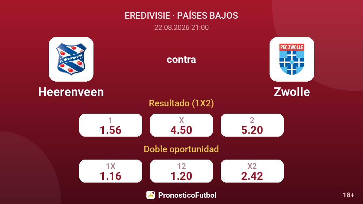 Heerenveen - Zwolle — cuotas