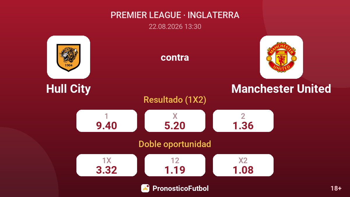 Hull City - Manchester United — cuotas