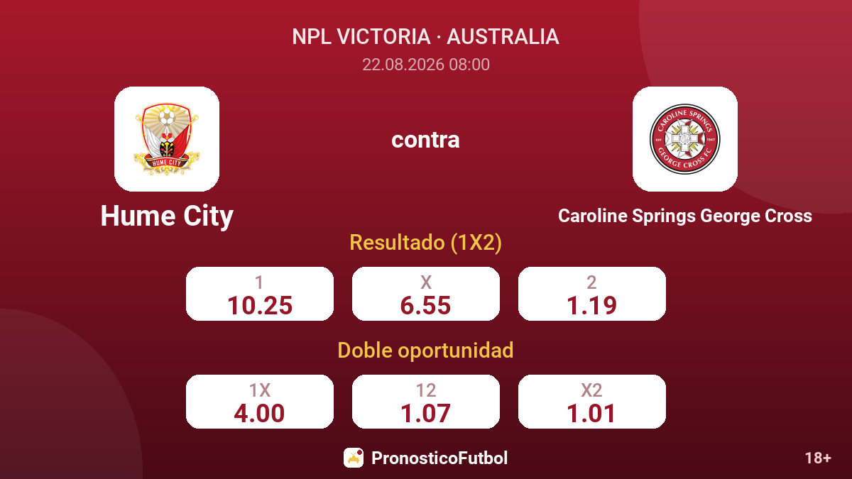 Hume City - Caroline Springs George Cross — cuotas