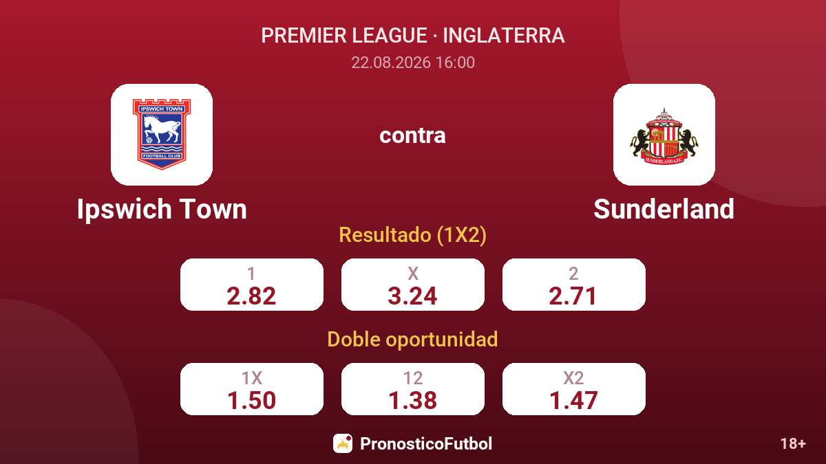 Ipswich Town - Sunderland — cuotas