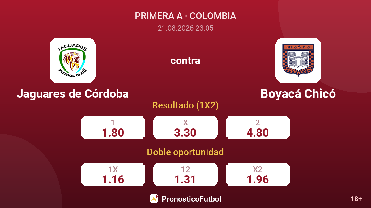 Jaguares de Córdoba - Boyacá Chicó — cuotas