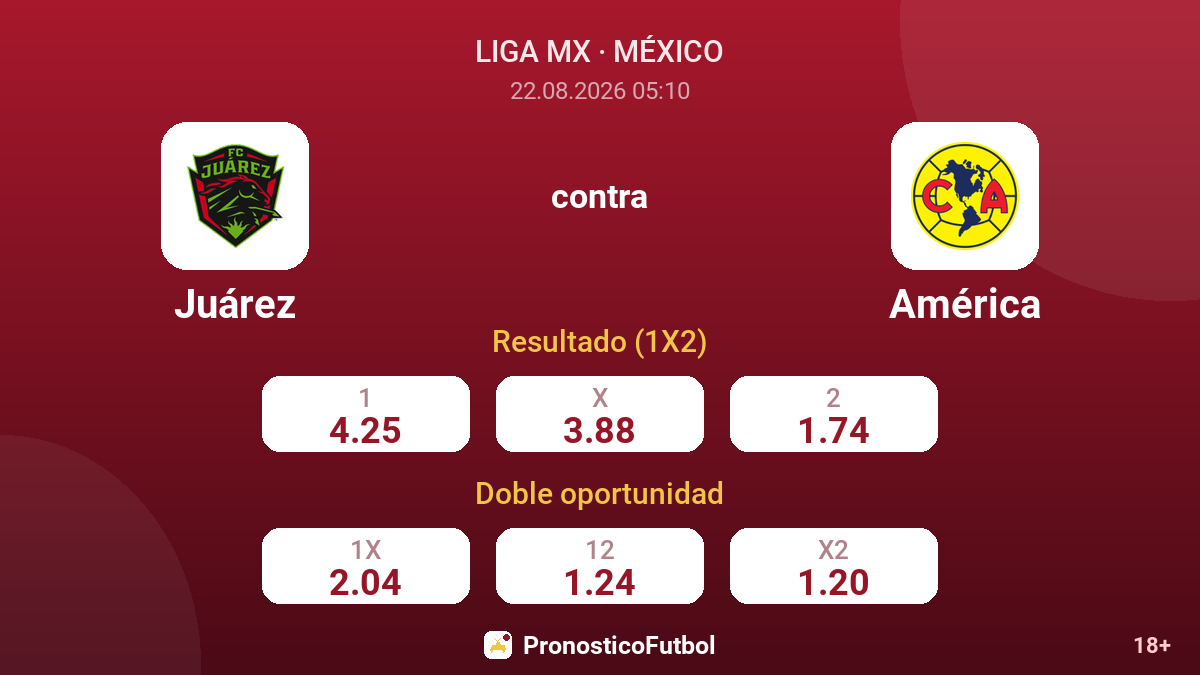 Juárez - América — cuotas