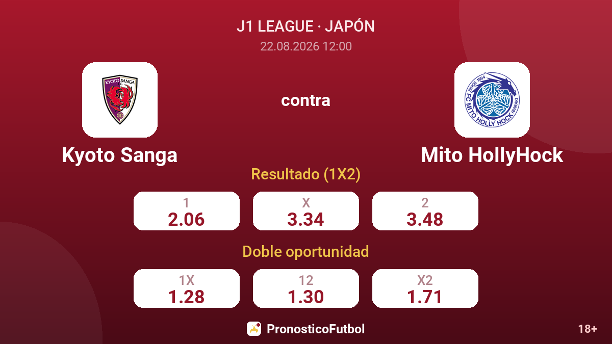 Kyoto Sanga - Mito HollyHock — cuotas