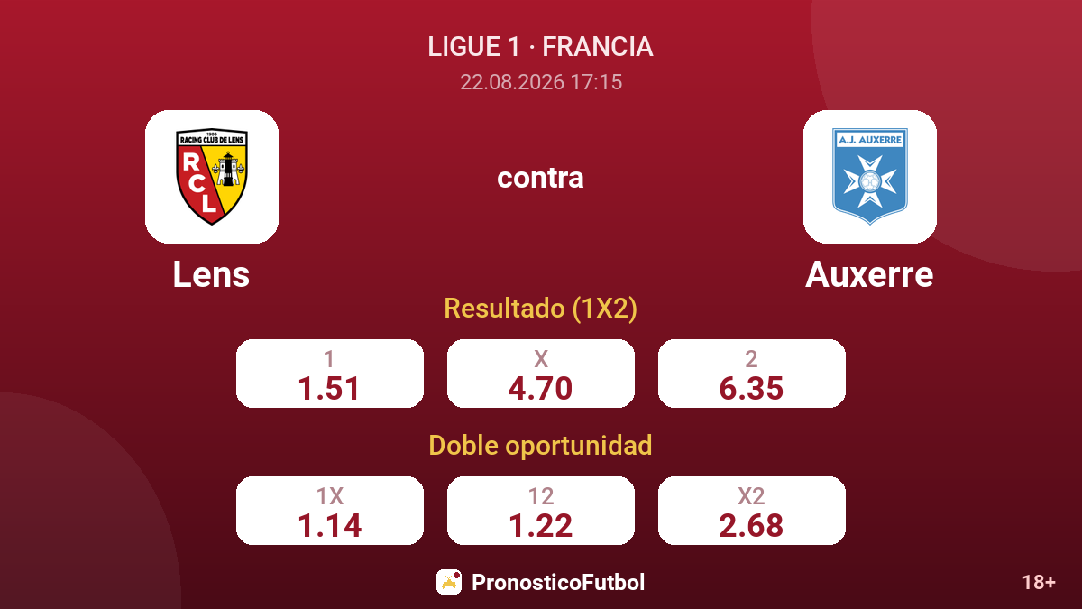 Lens - Auxerre — cuotas