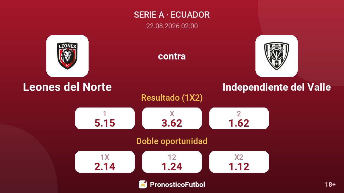 Leones del Norte - Independiente del Valle — cuotas
