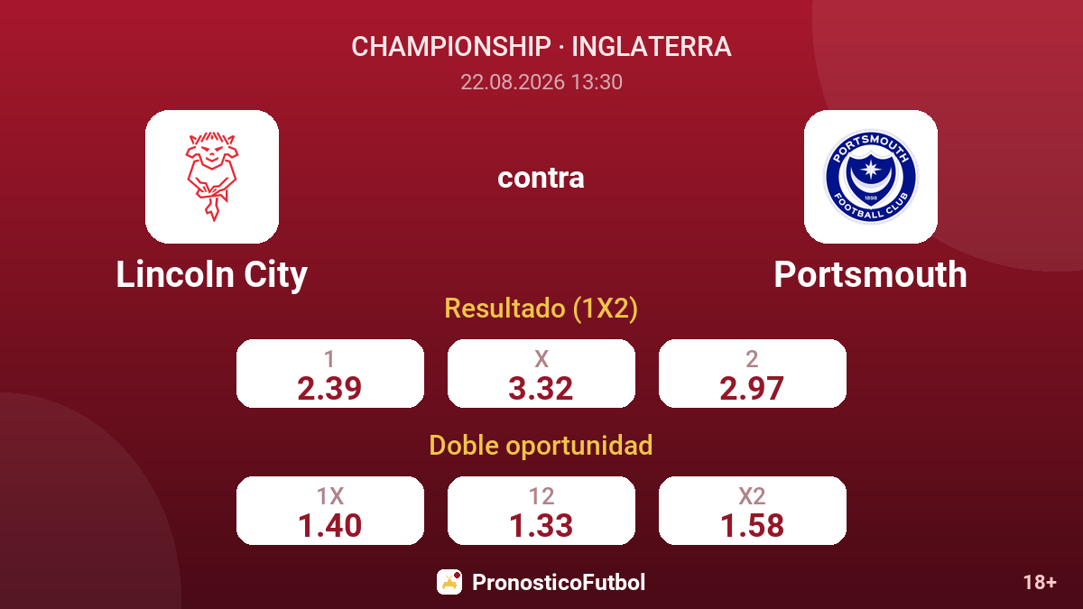 Lincoln City - Portsmouth — cuotas