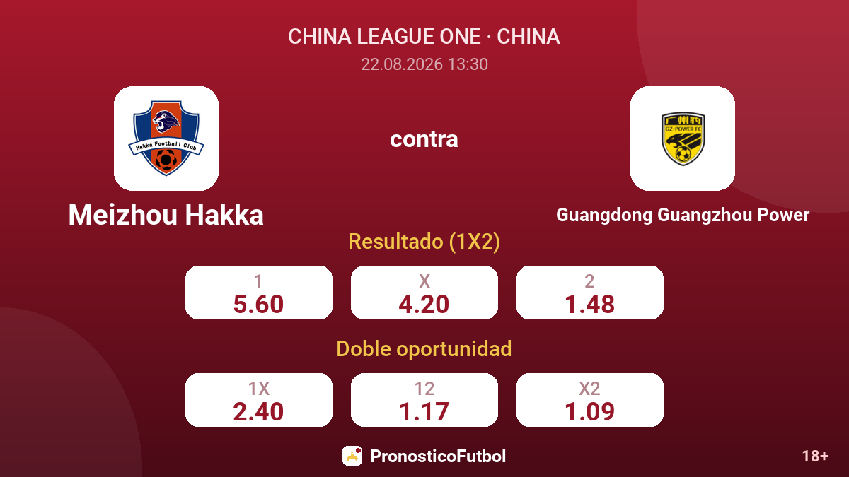Meizhou Hakka - Guangdong Guangzhou Power — cuotas