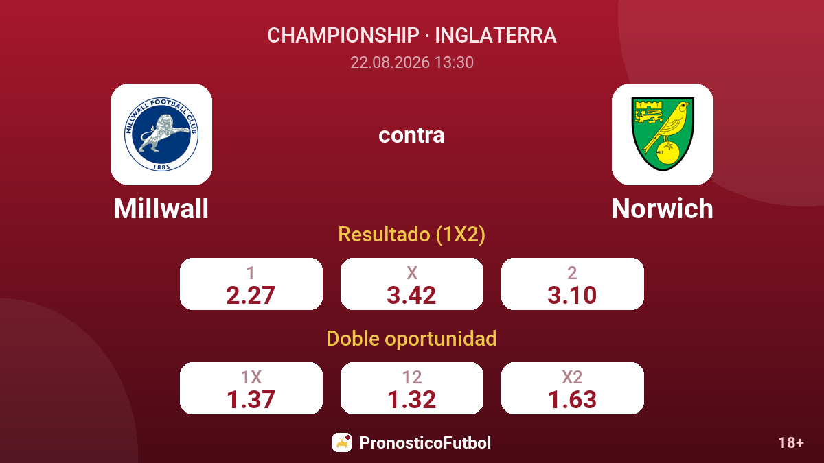 Millwall - Norwich — cuotas