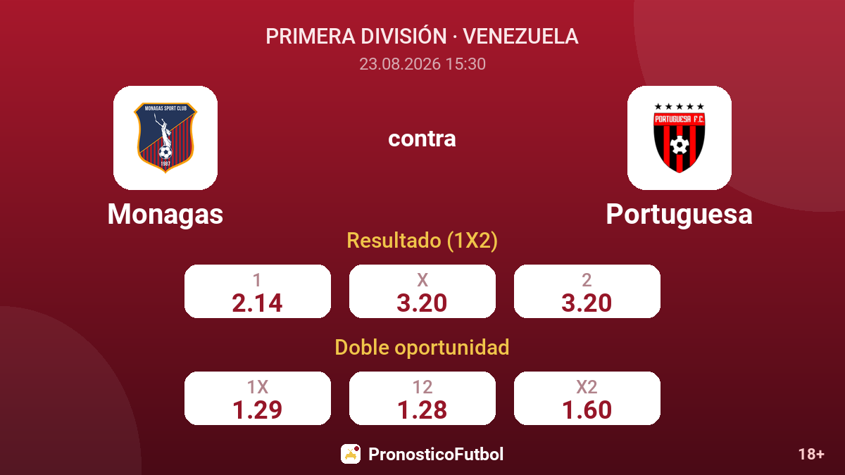 Monagas - Portuguesa — cuotas