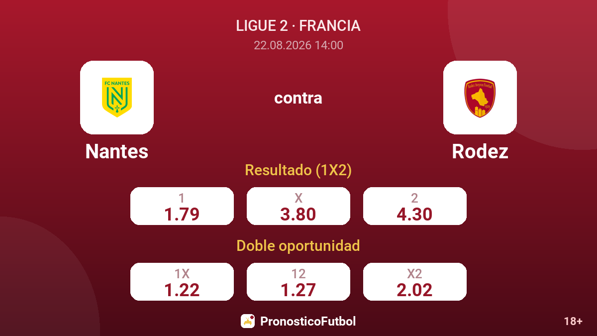 Nantes - Rodez — cuotas