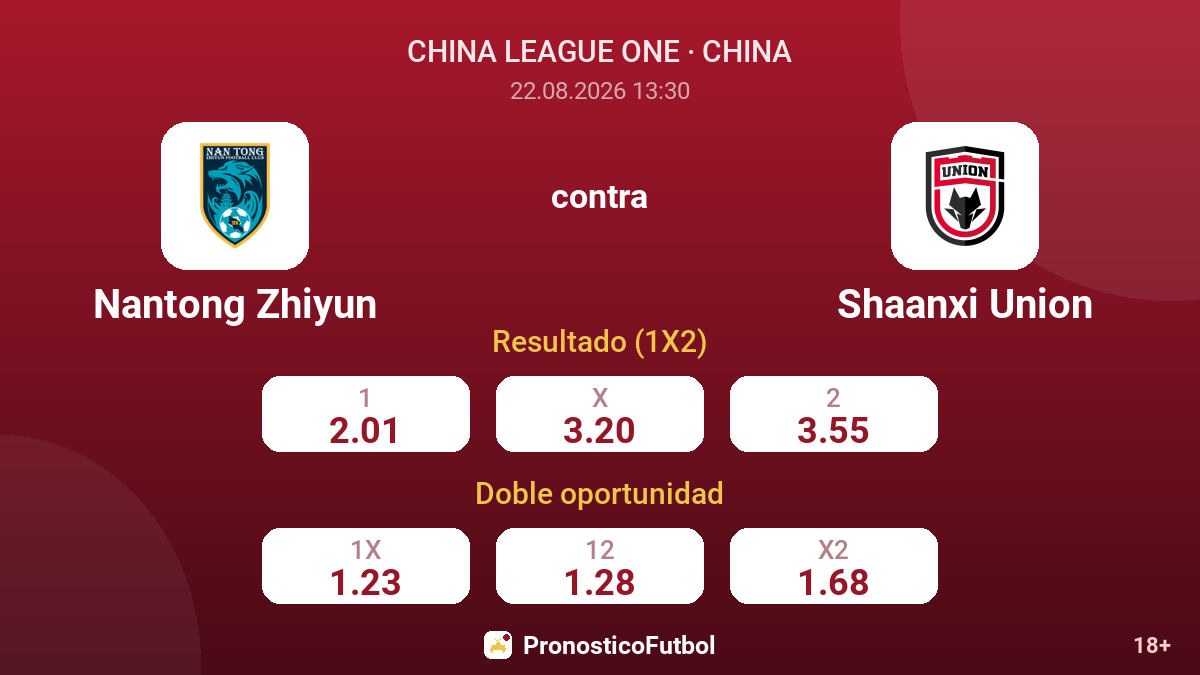 Nantong Zhiyun - Shaanxi Union — cuotas