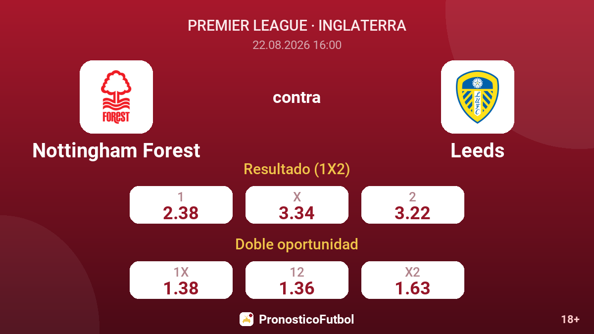 Nottingham Forest - Leeds — cuotas